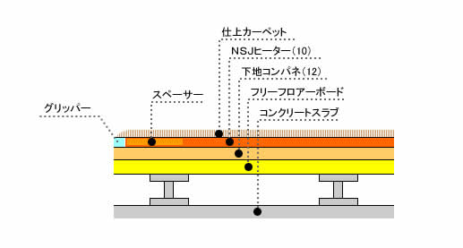 NSPⅡヒーター　断面構造図